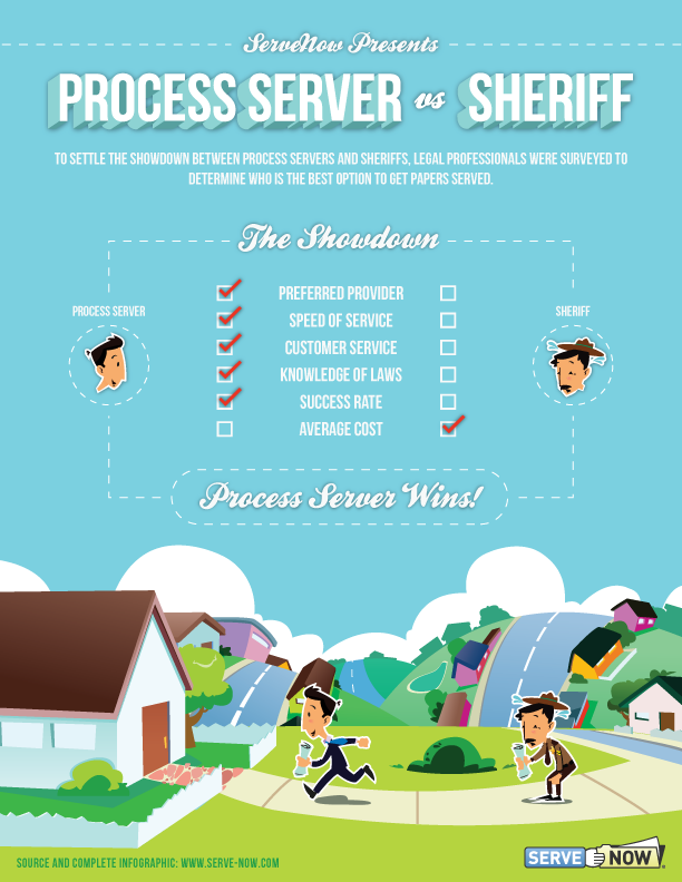Process Servers vs. Sheriffs Infographic