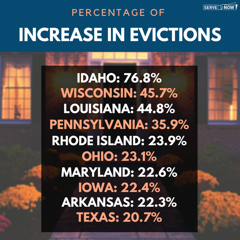 Evictions Increase Graphic