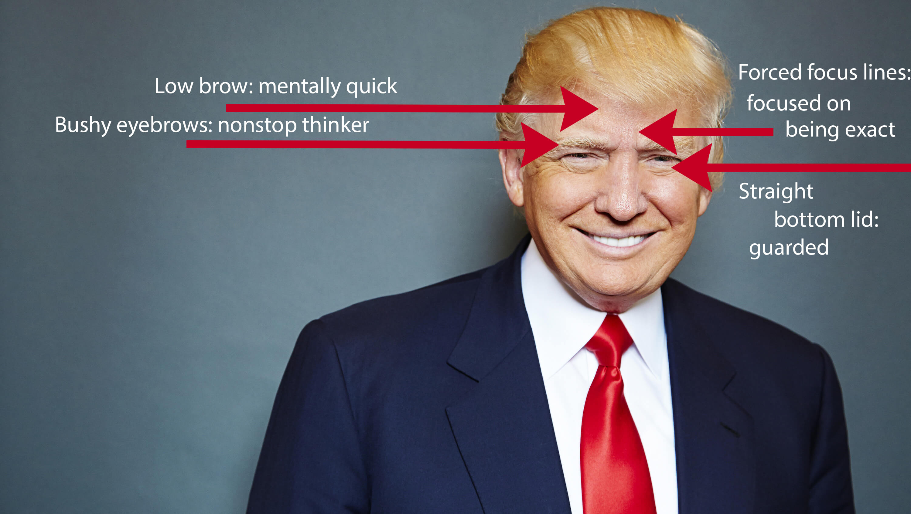 Trump Face Reading