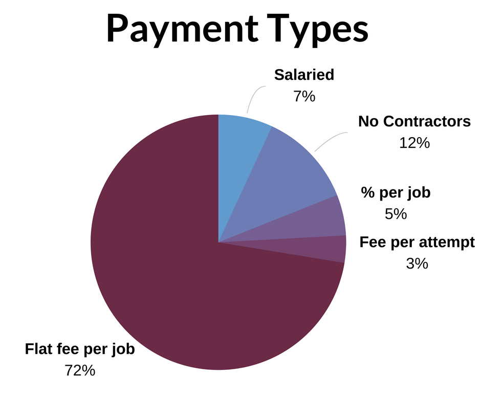 Server Pay - Payment Types