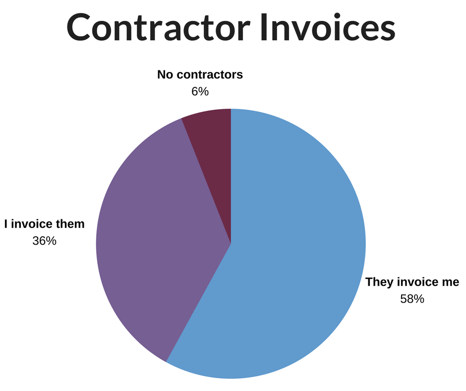 Server Pay - Invoices