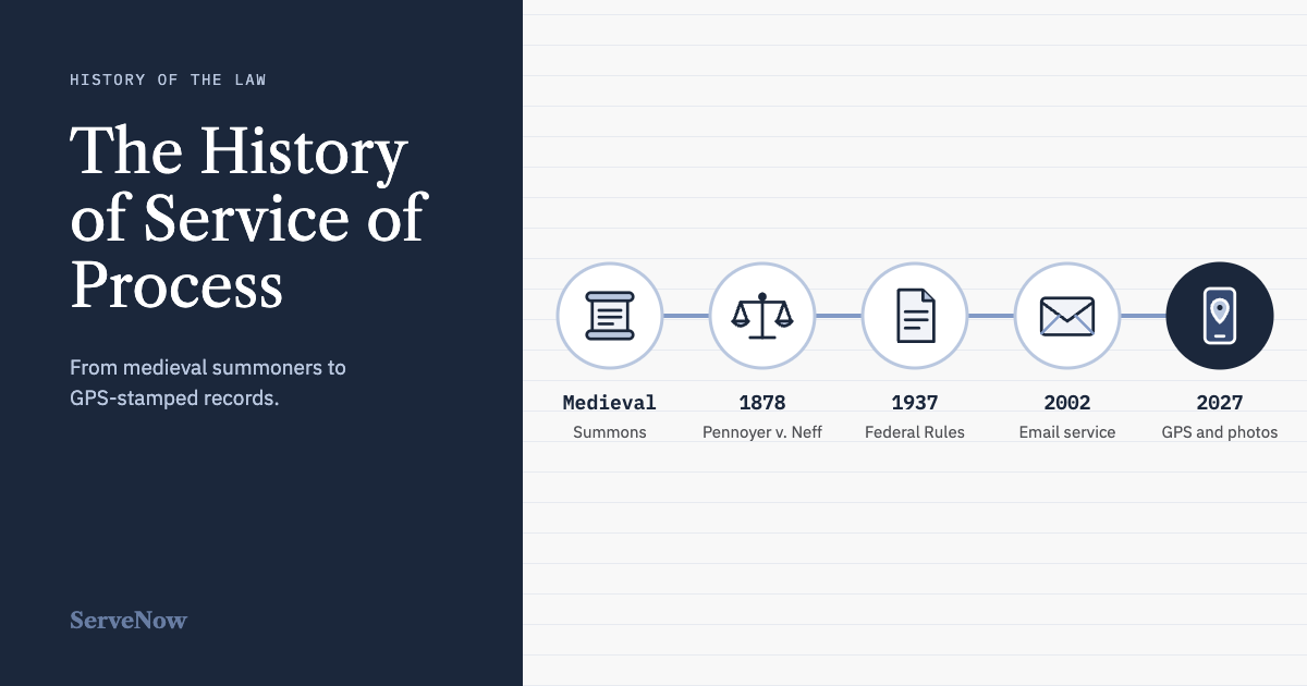 The history of service of process, from medieval summoners to online ordering