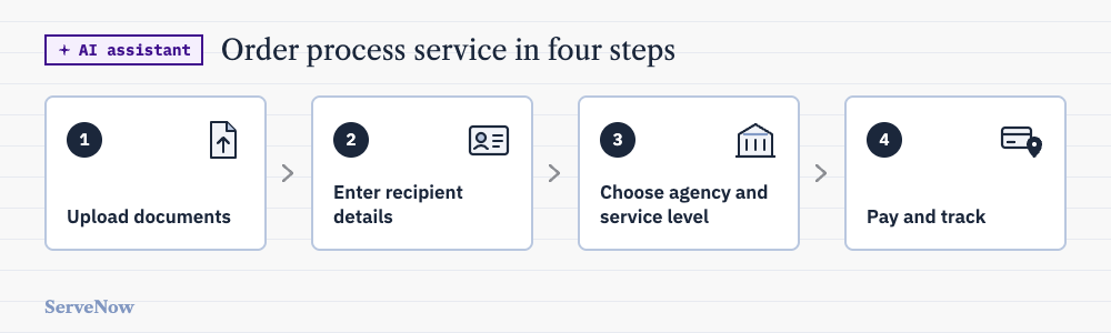 Ordering process service with the ServeNow AI assistant: upload your documents
