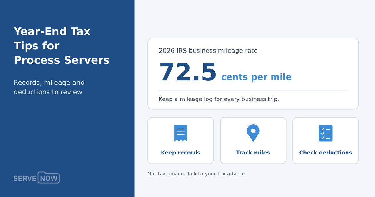 2026 IRS business mileage rate of 72.5 cents per mile, with tips to keep records, track miles and check deductions